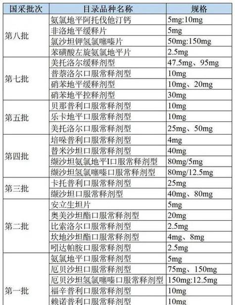 卡培他滨进口的好还是国产的好