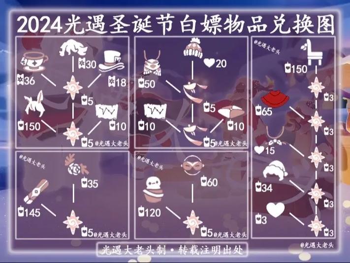 光遇物品大全