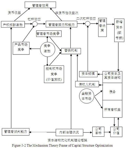 提高固定资本的利用率有什么作用缩略图