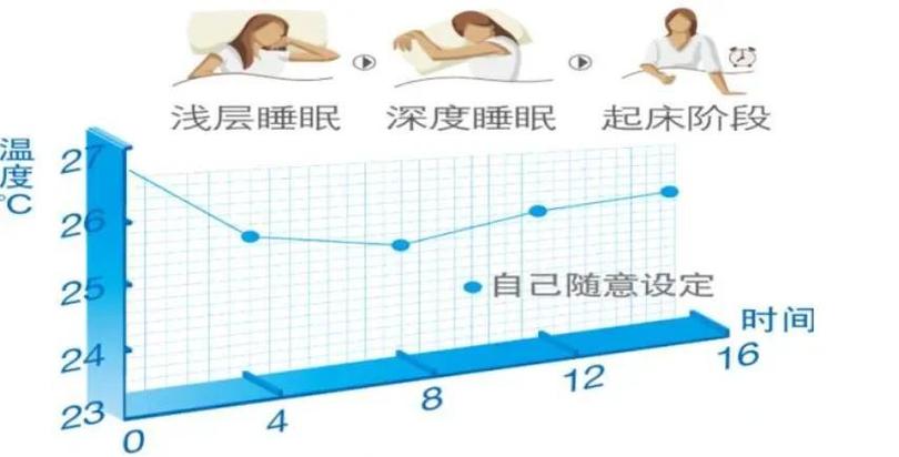 电脑睡眠模式的使用场景