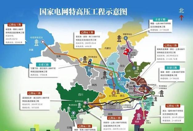 美国为什么不搞特高压