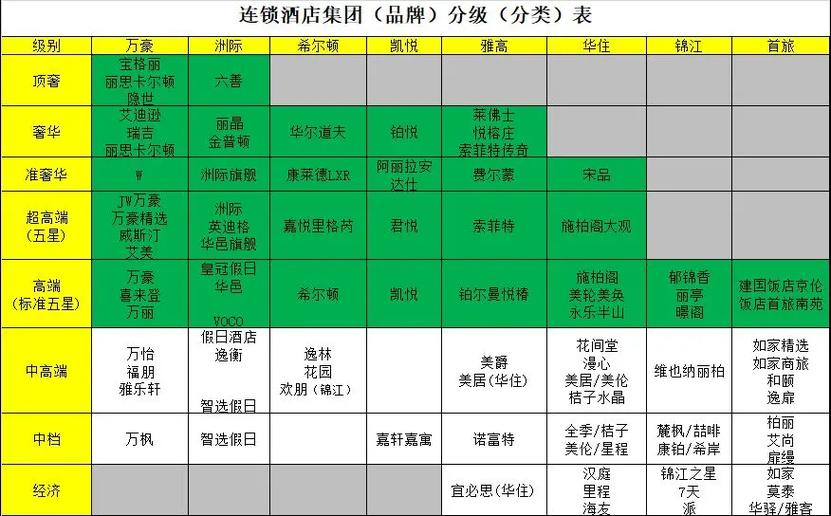 十大连锁酒店排名