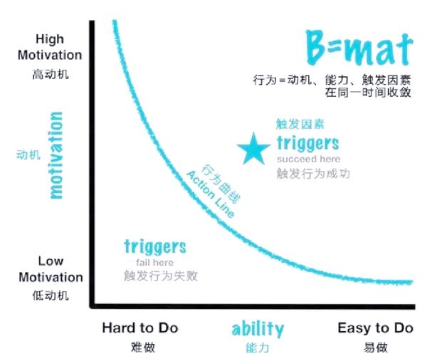 省电模式开了有好处还是坏处截图