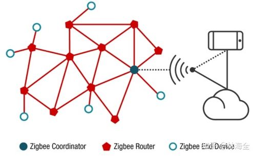 zigbee2.0和3.0区别截图