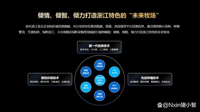 浙江省数字畜牧应用系统