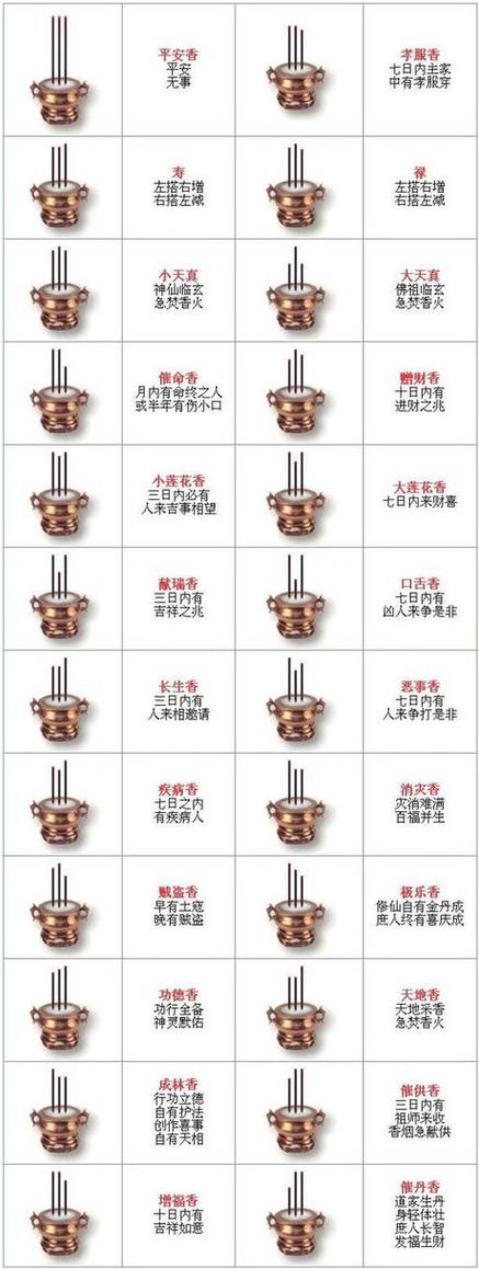财神香最忌三个时间
