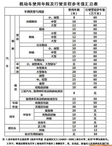 私家车怎么报废最划算缩略图