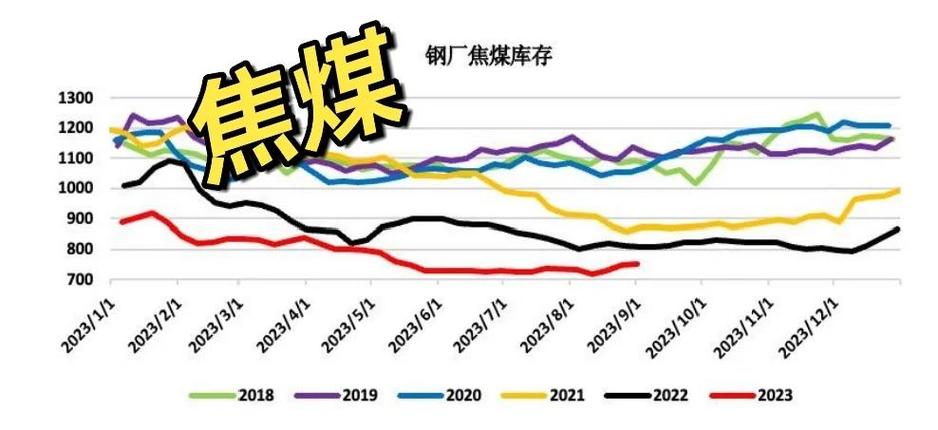 焦煤实时行情图标