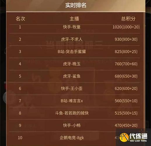 贼秀的游戏名字