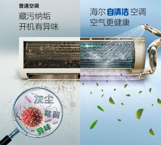 海尔空调自动清洗需要多长时间截图