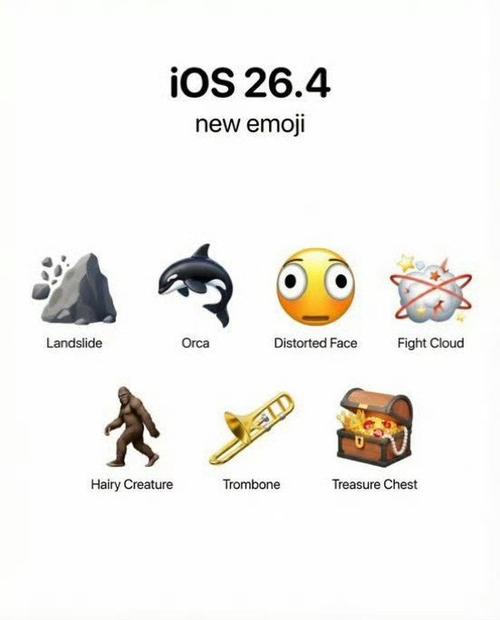 苹果最新emoji表情