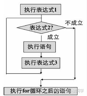 下面程序循环体的执行次数是