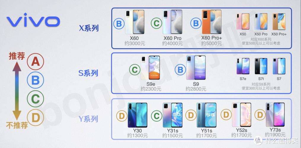 vivo建议买哪一款