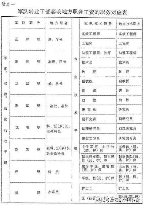 2027年国考岗位职位表查询