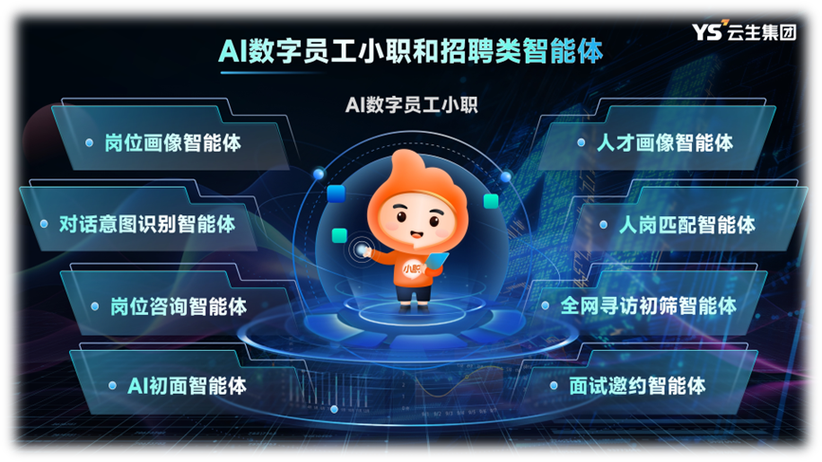 智能招聘