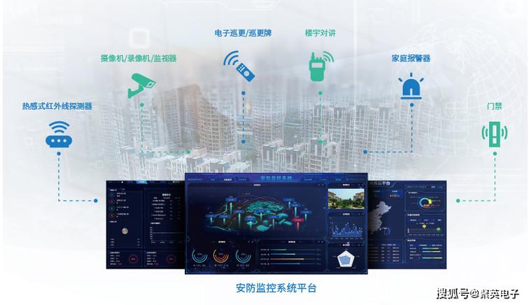 监控设置报警方式的方法缩略图