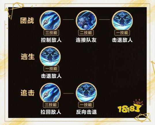 王者荣耀技能修改器图标