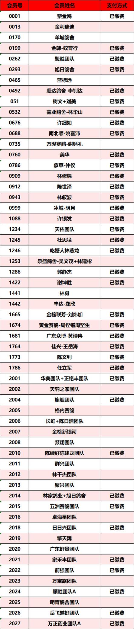 赛鸽2026款价格表图标