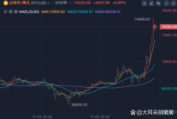 比特币历史峰值游戏截图