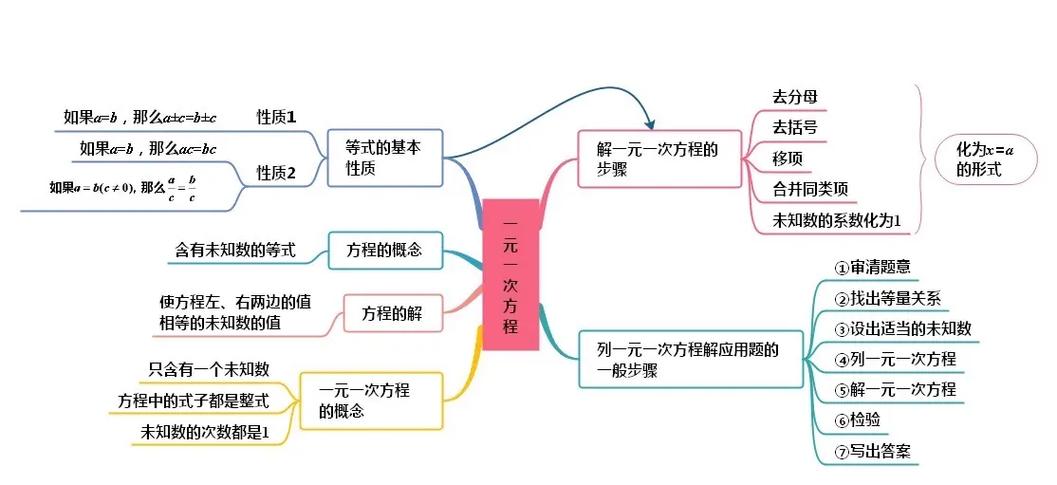 思维导图免费版