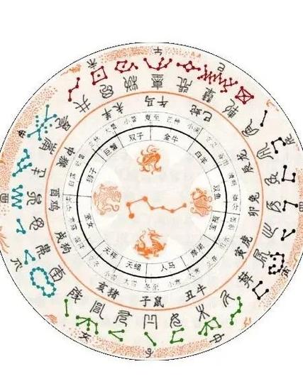 28星宿图与星宿详解