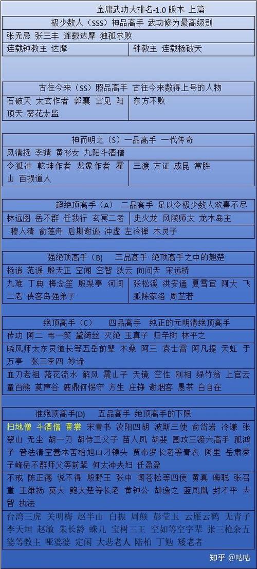 金庸小说最强武功截图