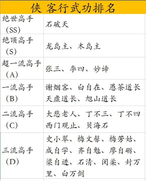 金庸十大内功排行榜