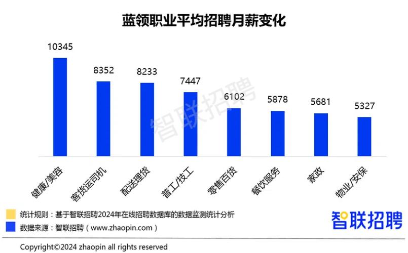 蓝领人才集团