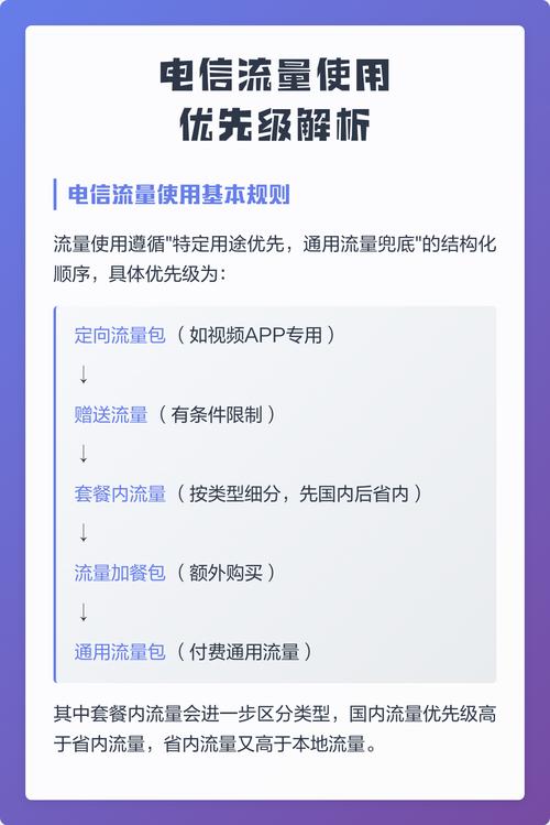 如何更改流量包的优先使用