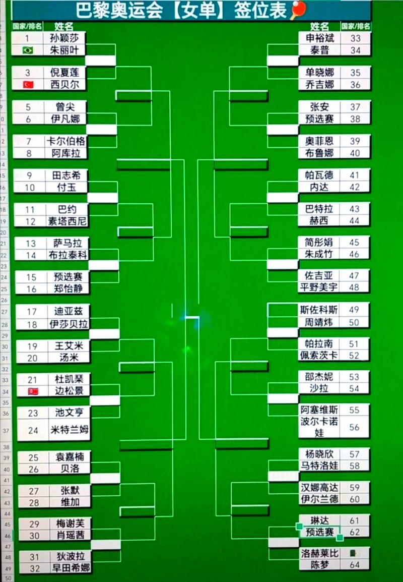 concepts上海现场抽签规则