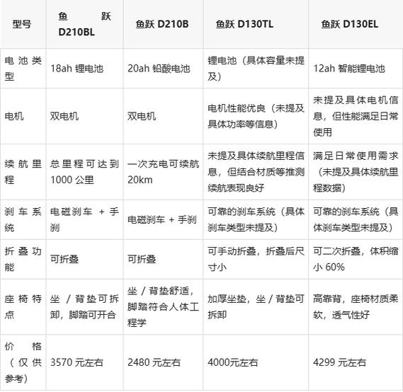 鱼跃最好的三个型号