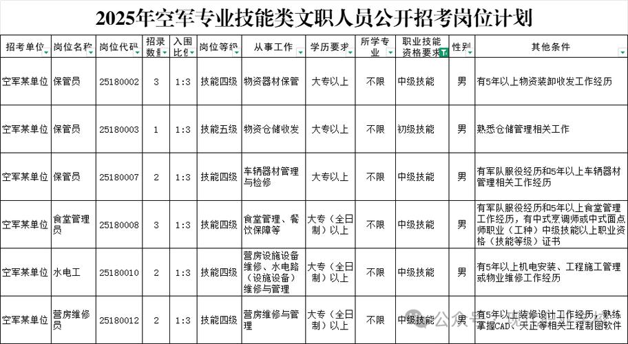 2026文职岗位一览表缩略图