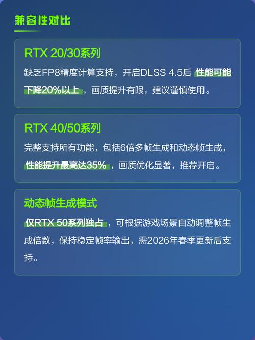 dlss4.5支持哪些显卡