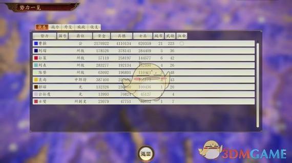 三国志14前期赚钱攻略图标
