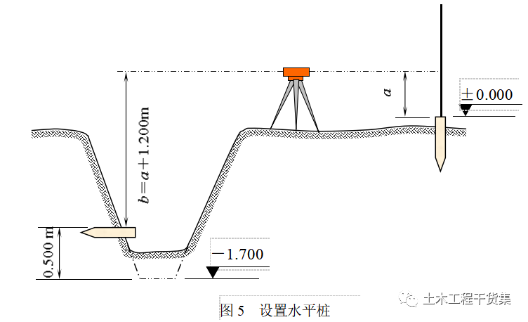 桥梁上桩基如何放线