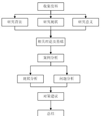 一键生成技术路线图