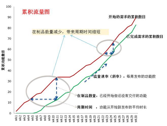 流量怎么累积到下个月