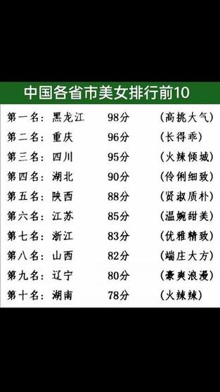 美女排行榜前十名