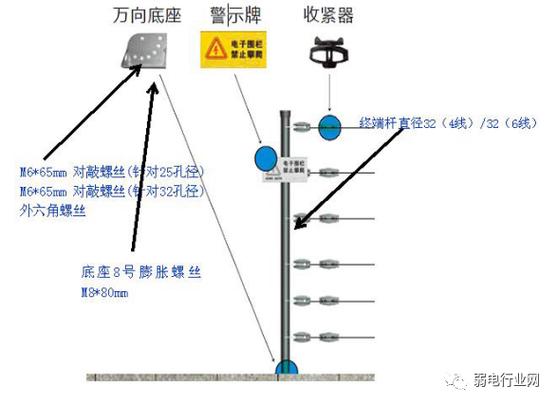 台铃电子围栏怎么用