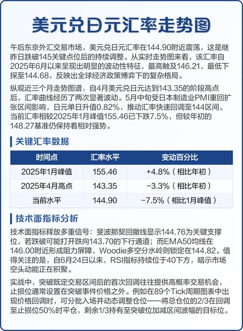 美元兑日元汇率缩略图