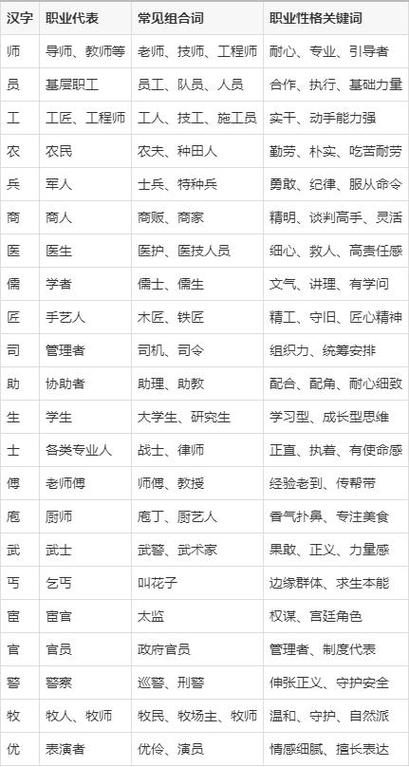 职业大全(10000种)