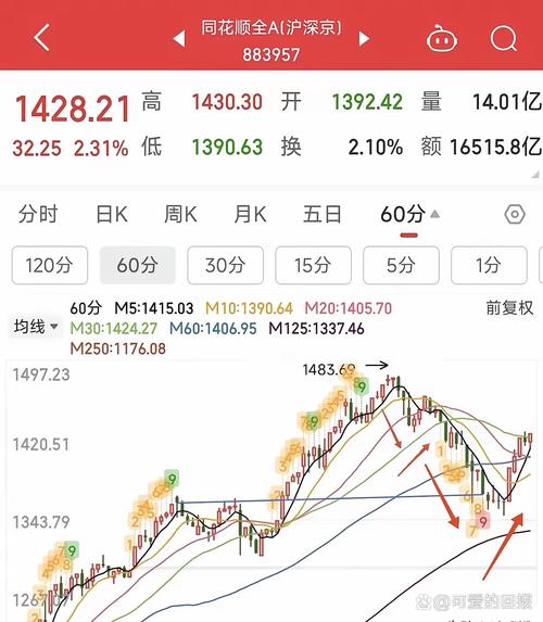 番顺行情
