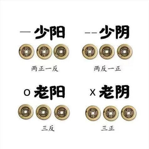 六爻占卜教程图标