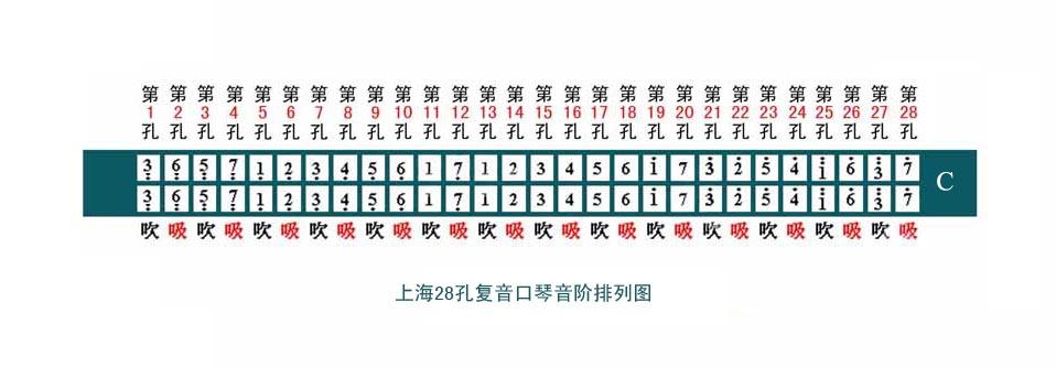 28口琴孔位置图解