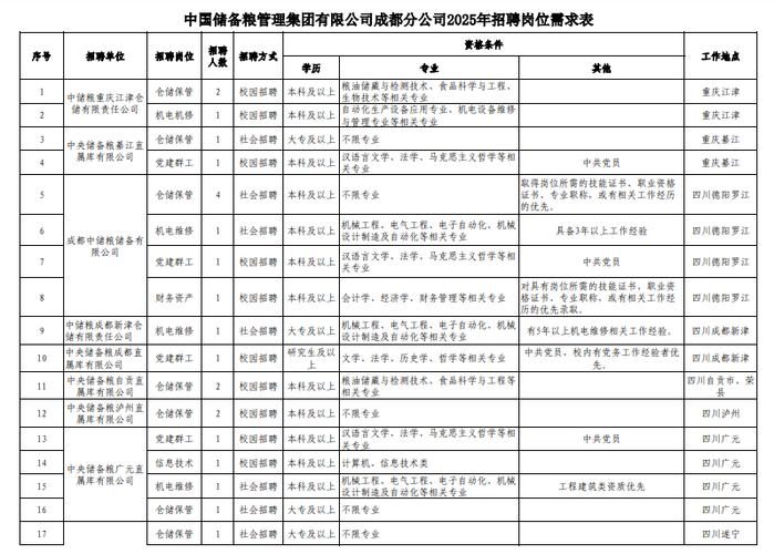 中储粮招聘官网入口缩略图