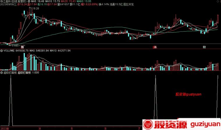 通达信首板选股指标图标