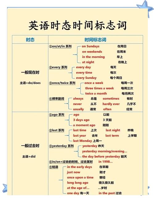 in1920s什么时态