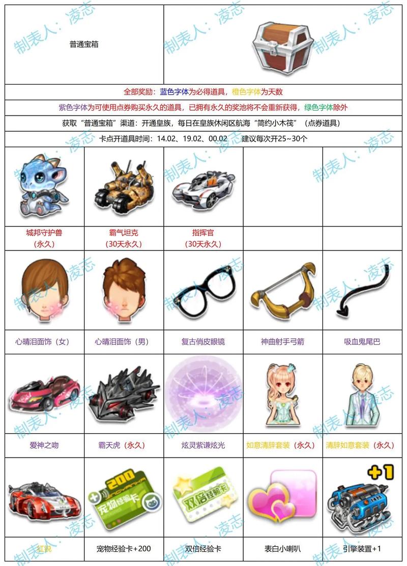 qq飞车道具大全获取方法截图