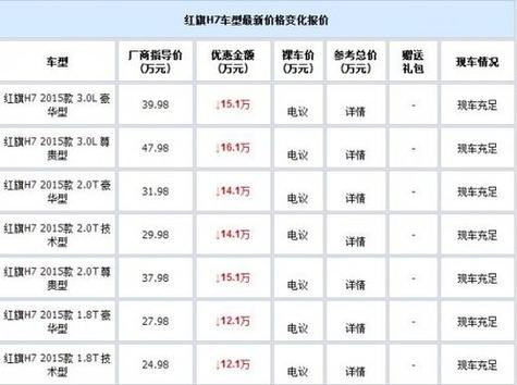 红旗h7报价