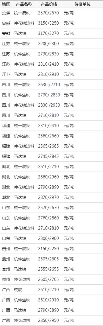 废铁现在多少钱一斤图标